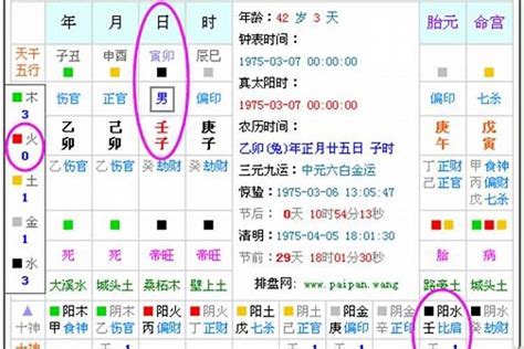 今日五行|今日五行查询,免费查自己八字五行缺什么,属什么,农历网